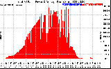 Solar PV/Inverter Performance Total PV Panel Power Output