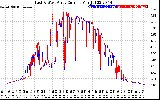 Solar PV/Inverter Performance Photovoltaic Panel Current Output