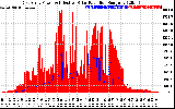 Solar PV/Inverter Performance East Array Power Output & Effective Solar Radiation