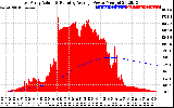 Solar PV/Inverter Performance East Array Actual & Running Average Power Output