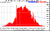 Solar PV/Inverter Performance Total PV Panel & Running Average Power Output