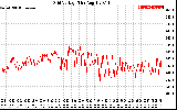 Solar PV/Inverter Performance Grid Voltage