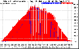 Solar PV/Inverter Performance Solar Radiation & Effective Solar Radiation per Minute