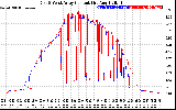 Solar PV/Inverter Performance Photovoltaic Panel Current Output