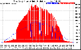 Solar PV/Inverter Performance West Array Power Output & Solar Radiation