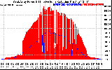 Solar PV/Inverter Performance West Array Power Output & Effective Solar Radiation