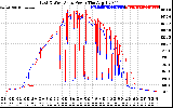 Solar PV/Inverter Performance Photovoltaic Panel Power Output