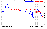 Solar PV/Inverter Performance Photovoltaic Panel Voltage Output