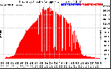 Solar PV/Inverter Performance East Array Actual & Average Power Output