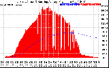 Solar PV/Inverter Performance East Array Actual & Running Average Power Output