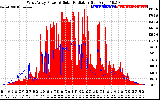 Solar PV/Inverter Performance West Array Power Output & Solar Radiation