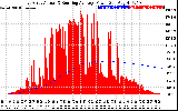 Solar PV/Inverter Performance East Array Actual & Running Average Power Output