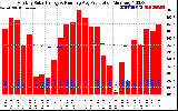 Solar PV/Inverter Performance Monthly Solar Energy Production Running Average