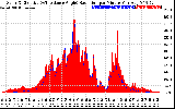 Solar PV/Inverter Performance Solar Radiation & Effective Solar Radiation per Minute