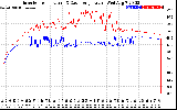 Solar PV/Inverter Performance Inverter Operating Temperature