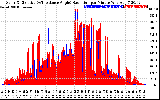 Solar PV/Inverter Performance Solar Radiation & Effective Solar Radiation per Minute