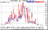 Solar PV/Inverter Performance Photovoltaic Panel Current Output