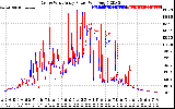 Solar PV/Inverter Performance Photovoltaic Panel Power Output