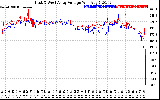 Solar PV/Inverter Performance Photovoltaic Panel Voltage Output