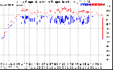 Solar PV/Inverter Performance Inverter Operating Temperature