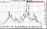 Solar PV/Inverter Performance Photovoltaic Panel Current Output