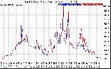 Solar PV/Inverter Performance Photovoltaic Panel Power Output