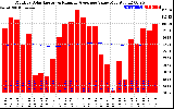 Solar PV/Inverter Performance Monthly Solar Energy Production Value Running Average