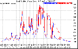 Solar PV/Inverter Performance Photovoltaic Panel Current Output