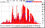 Solar PV/Inverter Performance West Array Power Output & Solar Radiation