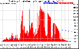 Solar PV/Inverter Performance West Array Actual & Running Average Power Output