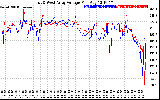 Solar PV/Inverter Performance Photovoltaic Panel Voltage Output