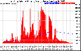 Solar PV/Inverter Performance East Array Actual & Running Average Power Output