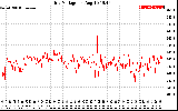 Solar PV/Inverter Performance Grid Voltage