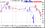 Solar PV/Inverter Performance Photovoltaic Panel Voltage Output