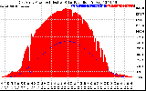 Solar PV/Inverter Performance East Array Power Output & Effective Solar Radiation