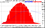 Solar PV/Inverter Performance East Array Actual & Running Average Power Output