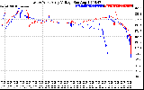 Solar PV/Inverter Performance Photovoltaic Panel Voltage Output