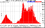 Solar PV/Inverter Performance Inverter Power Output