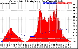 Solar PV/Inverter Performance West Array Actual & Running Average Power Output