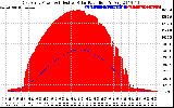 Solar PV/Inverter Performance East Array Power Output & Effective Solar Radiation