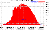 Solar PV/Inverter Performance Grid Power & Solar Radiation