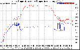 Solar PV/Inverter Performance Inverter Operating Temperature