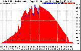 Solar PV/Inverter Performance Solar Radiation & Effective Solar Radiation per Minute