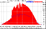 Solar PV/Inverter Performance West Array Power Output & Solar Radiation