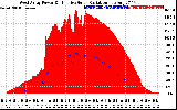 Solar PV/Inverter Performance West Array Power Output & Effective Solar Radiation