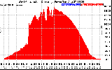 Solar PV/Inverter Performance West Array Actual & Average Power Output