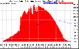 Solar PV/Inverter Performance West Array Actual & Running Average Power Output