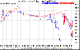 Solar PV/Inverter Performance Photovoltaic Panel Voltage Output