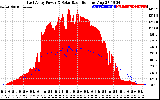 Solar PV/Inverter Performance East Array Power Output & Solar Radiation