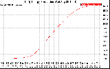 Solar PV/Inverter Performance Daily Energy Production